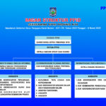 Bagan Struktur PPID Sekretariat DPRD Provinsi NTB